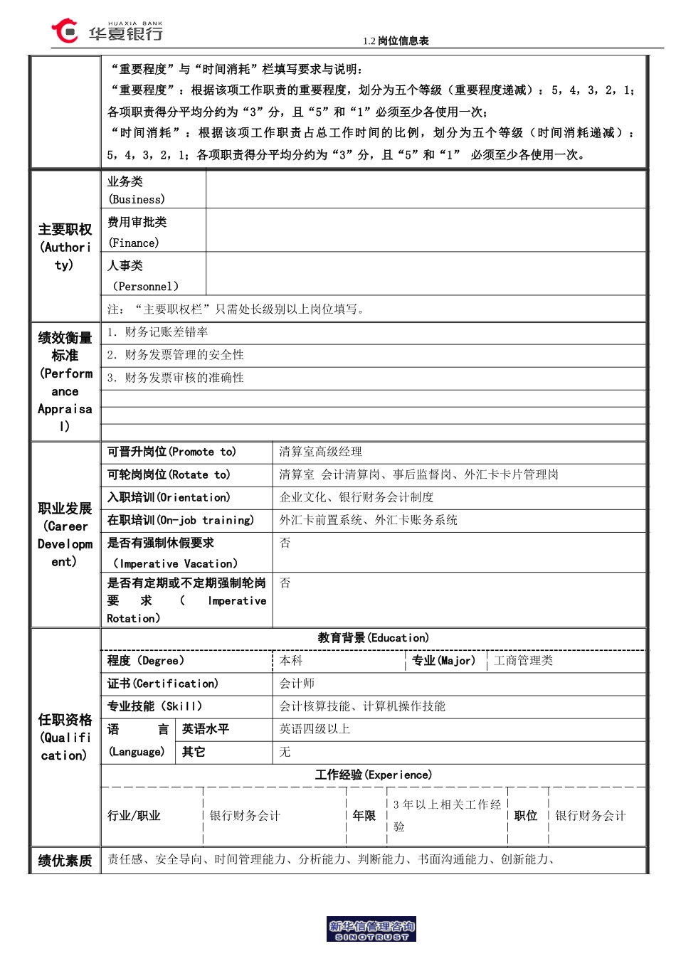1.2华夏银行岗位信息表---行政财务记账岗.doc_第2页