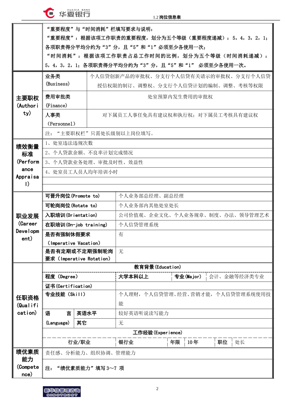 1.2华夏银行岗位信息表(处长）.doc_第2页