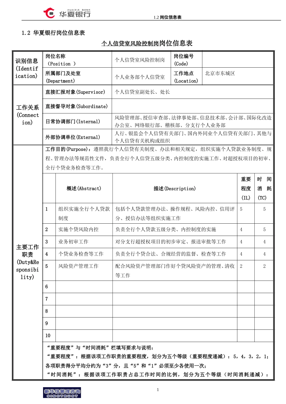 1.2华夏银行岗位信息表（风险控制岗）.doc_第1页