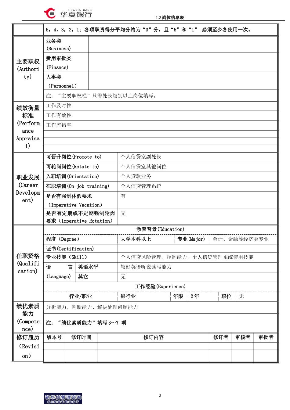 1.2华夏银行岗位信息表（风险控制岗）.doc_第2页