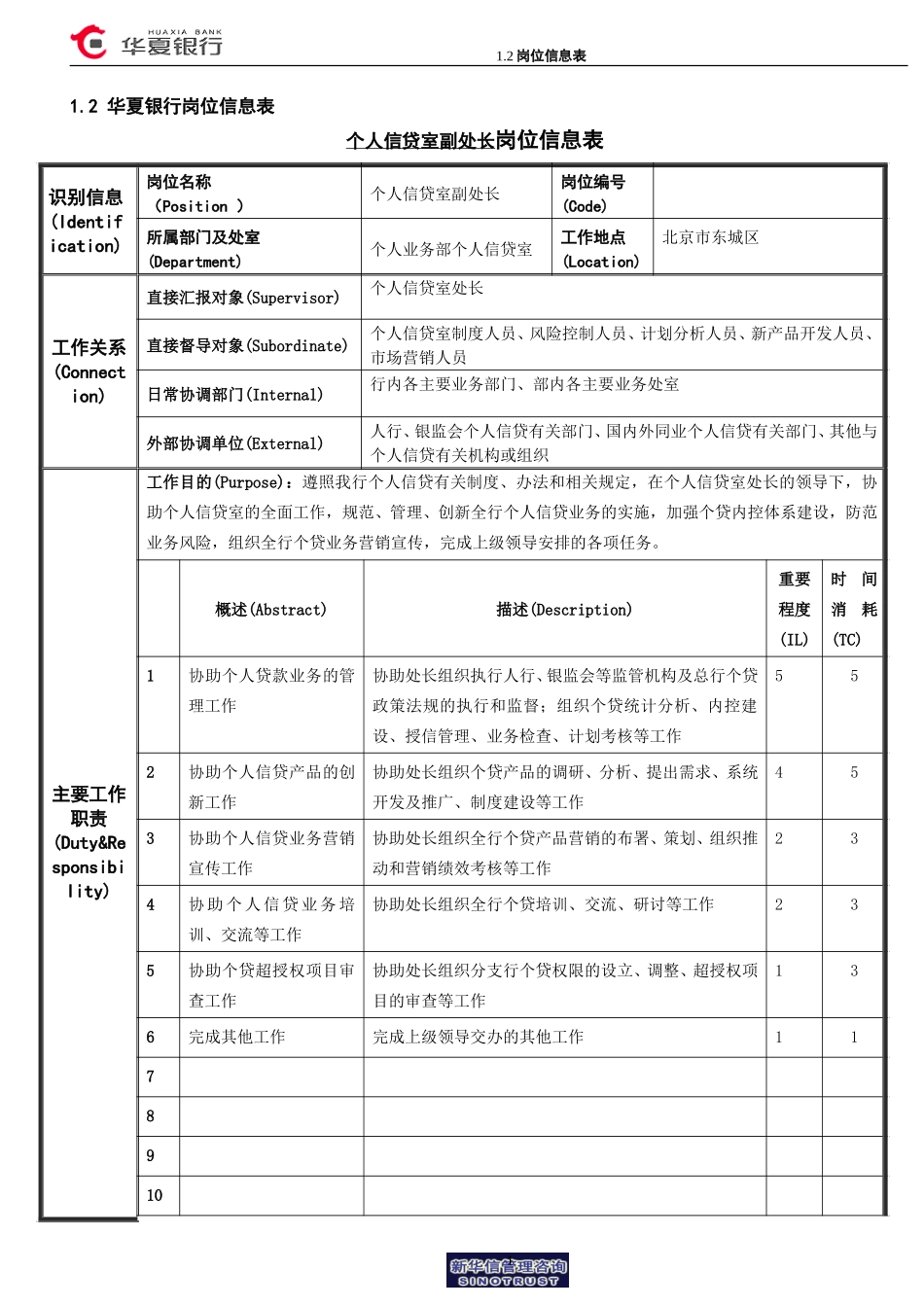 1.2华夏银行岗位信息表（副处长）.doc_第1页