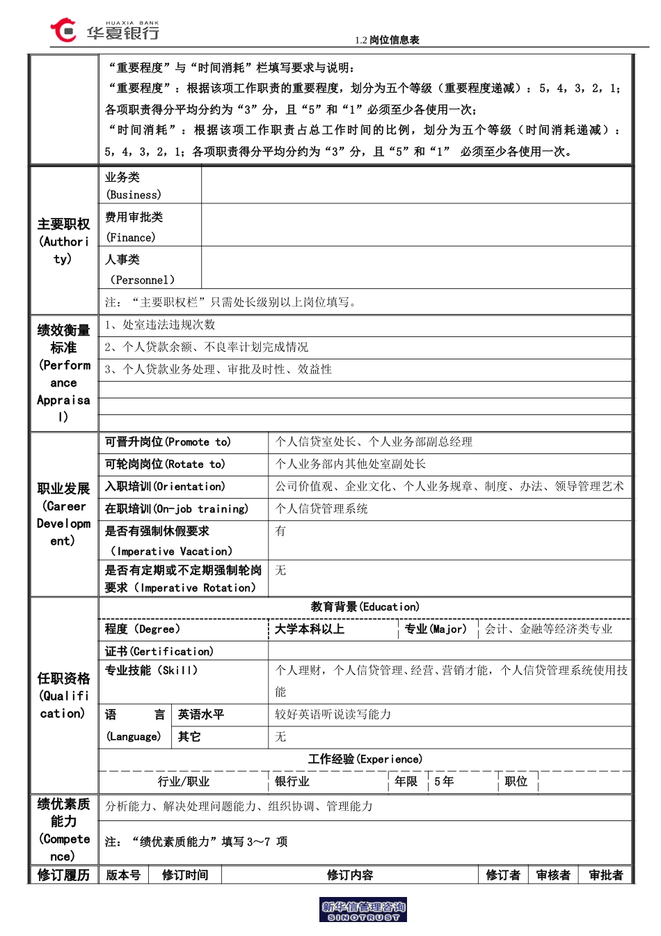 1.2华夏银行岗位信息表（副处长）.doc_第2页