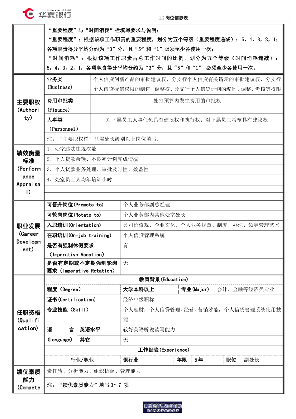 1.2华夏银行岗位信息表.doc_第2页