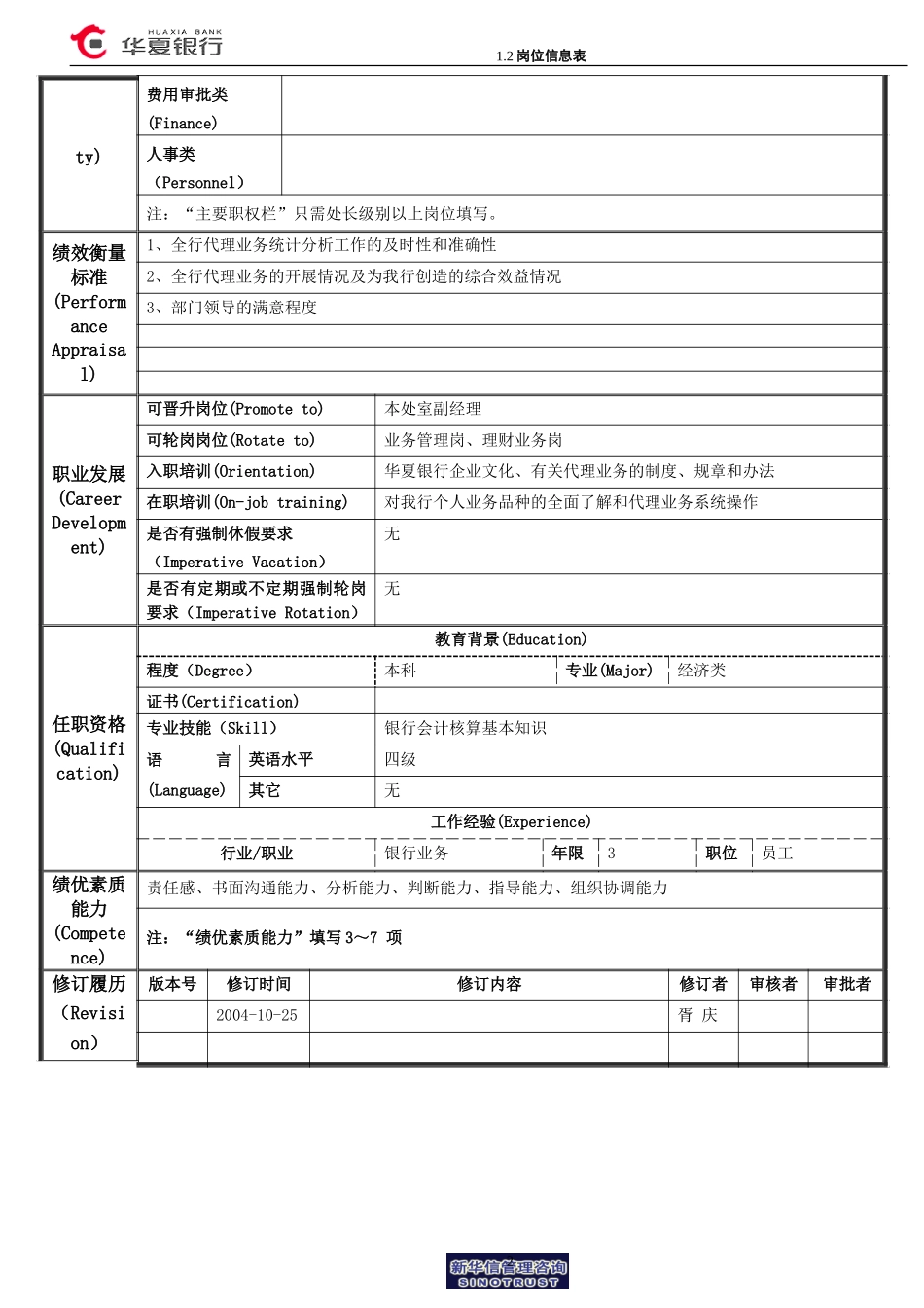 1.2华夏银行岗位信息表(D代理岗).doc_第2页