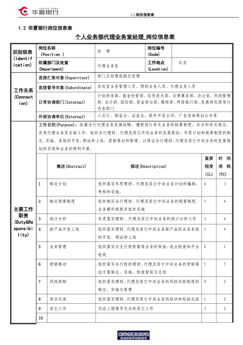 1.2华夏银行岗位信息表(D经理岗).doc_第1页