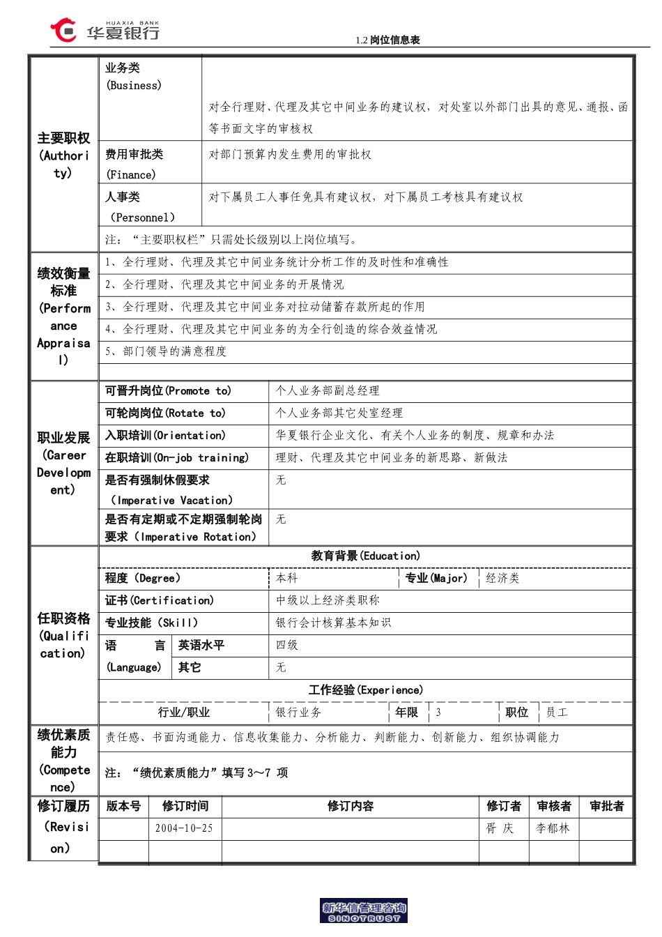 1.2华夏银行岗位信息表(D经理岗).doc_第2页