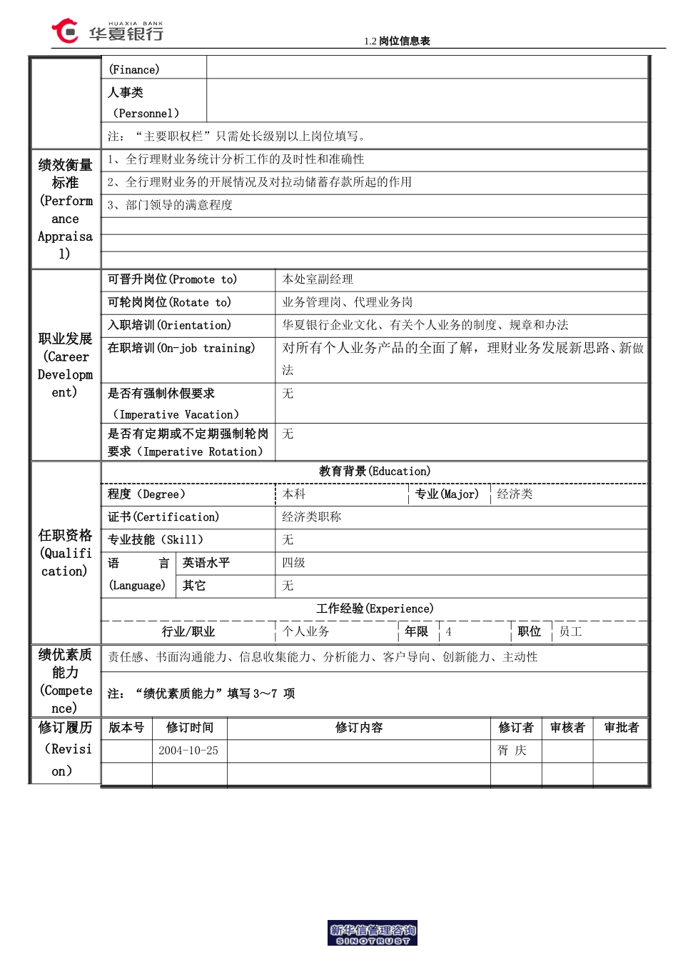 1.2华夏银行岗位信息表(代理财岗).doc_第2页