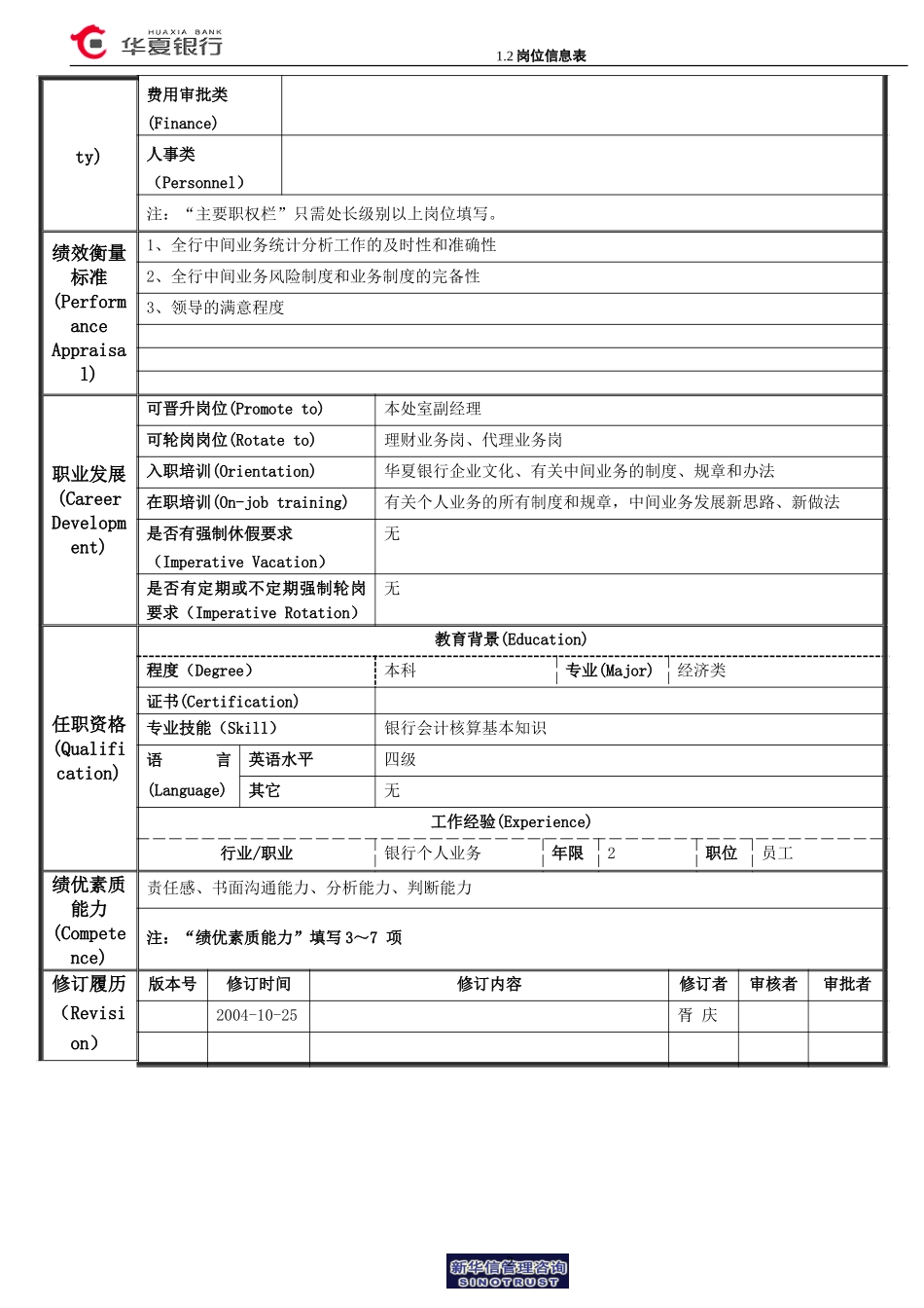 1.2华夏银行岗位信息表(代业务管理岗).doc_第2页