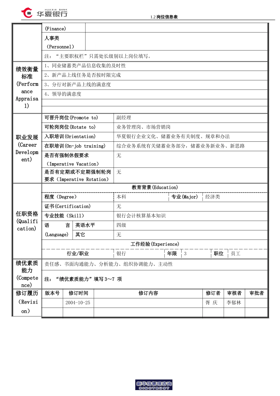 1.2华夏银行岗位信息表(产品开发岗).doc_第2页