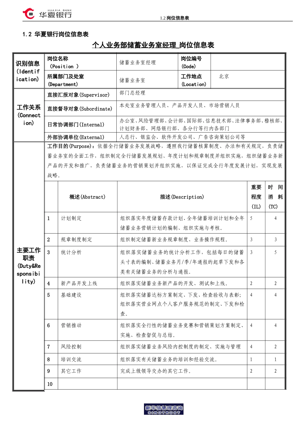 1.2华夏银行岗位信息表(经理岗).doc_第1页