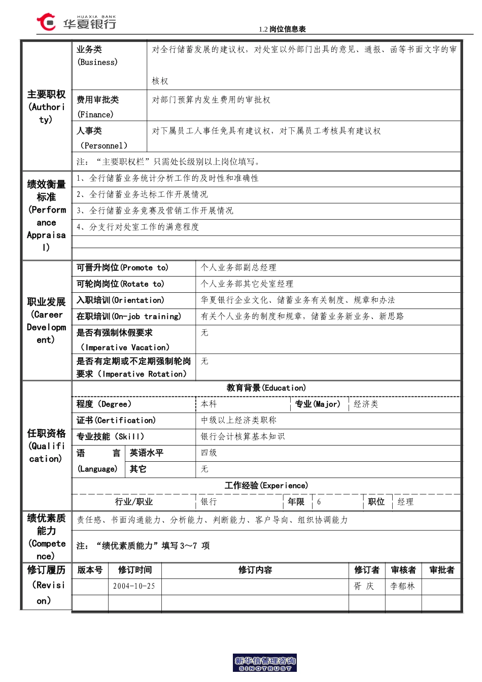 1.2华夏银行岗位信息表(经理岗).doc_第2页