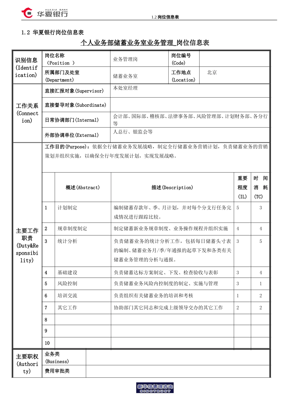 1.2华夏银行岗位信息表(业务管理岗).doc_第1页