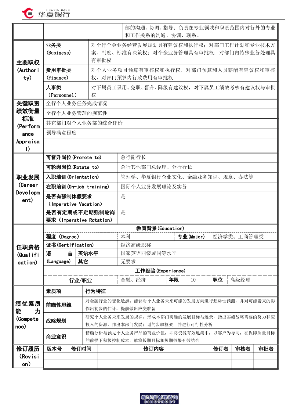 15.00.01个人业务部－总经理岗位说明书.doc_第2页