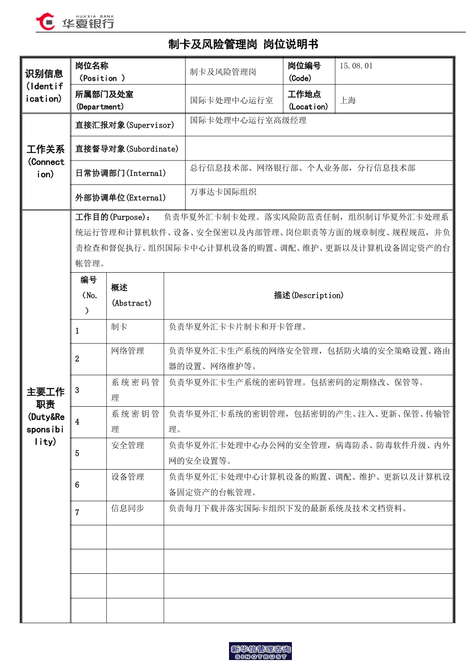 15.08.01国际卡处理中心运行室－制卡及风险管理岗位说明书.doc_第1页