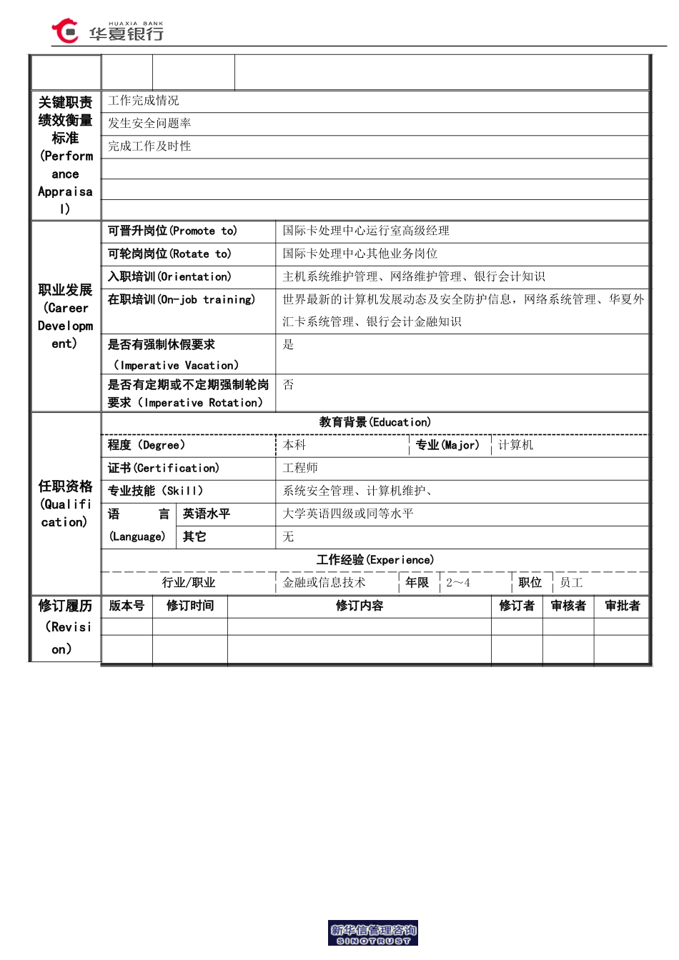 15.08.01国际卡处理中心运行室－制卡及风险管理岗位说明书.doc_第2页