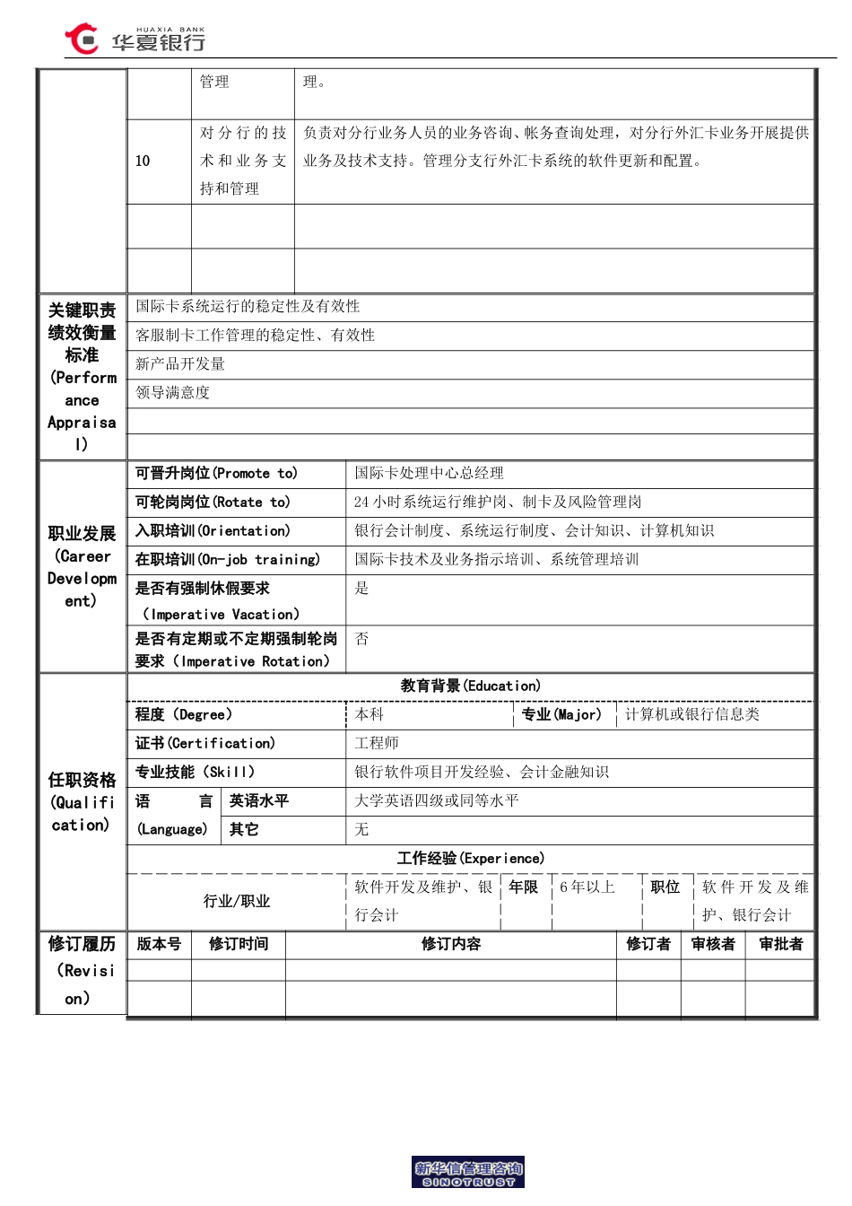 15.08.02国际卡处理中心运行室－高级经理岗位说明书.doc_第2页