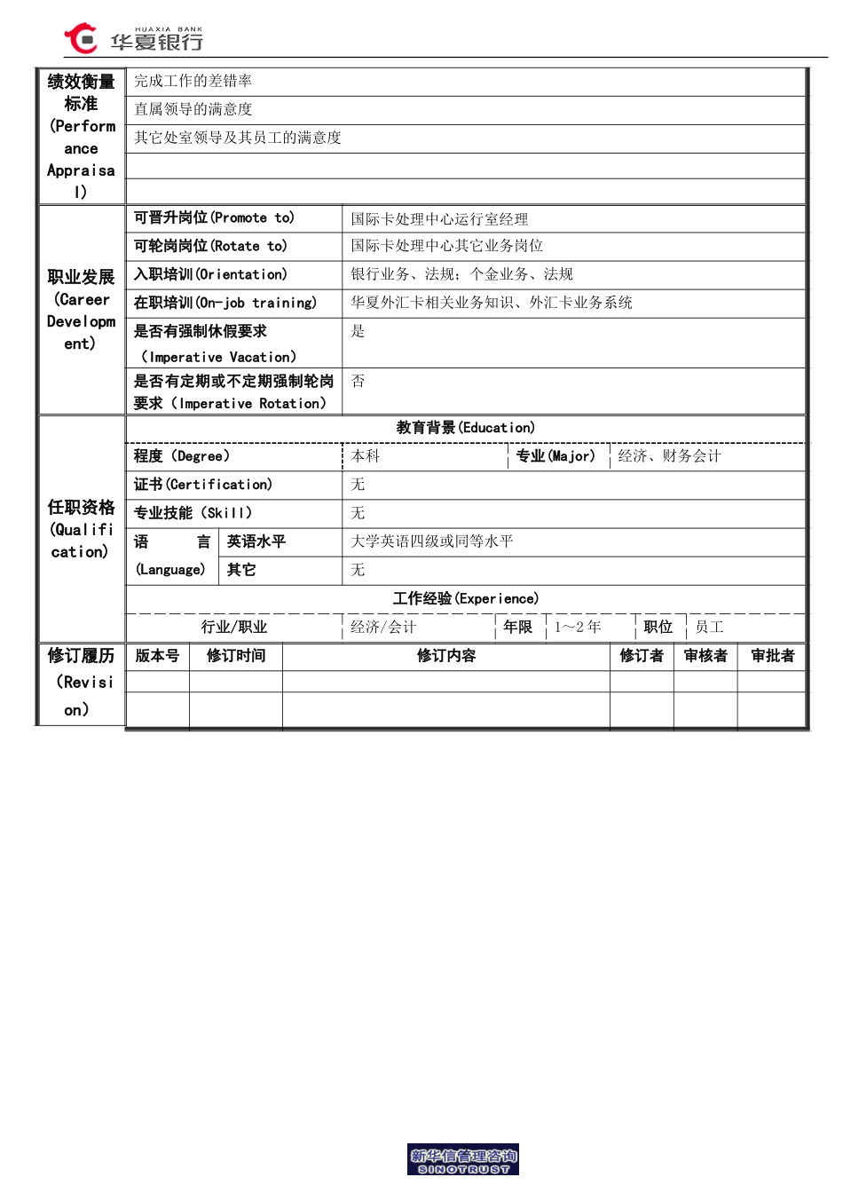 15.08.03国际卡处理中心运行室－客户服务岗位说明书.doc_第2页