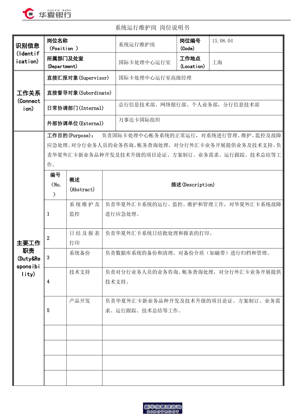 15.08.04国际卡处理中心运行室－系统运行维护岗位说明书.doc_第1页