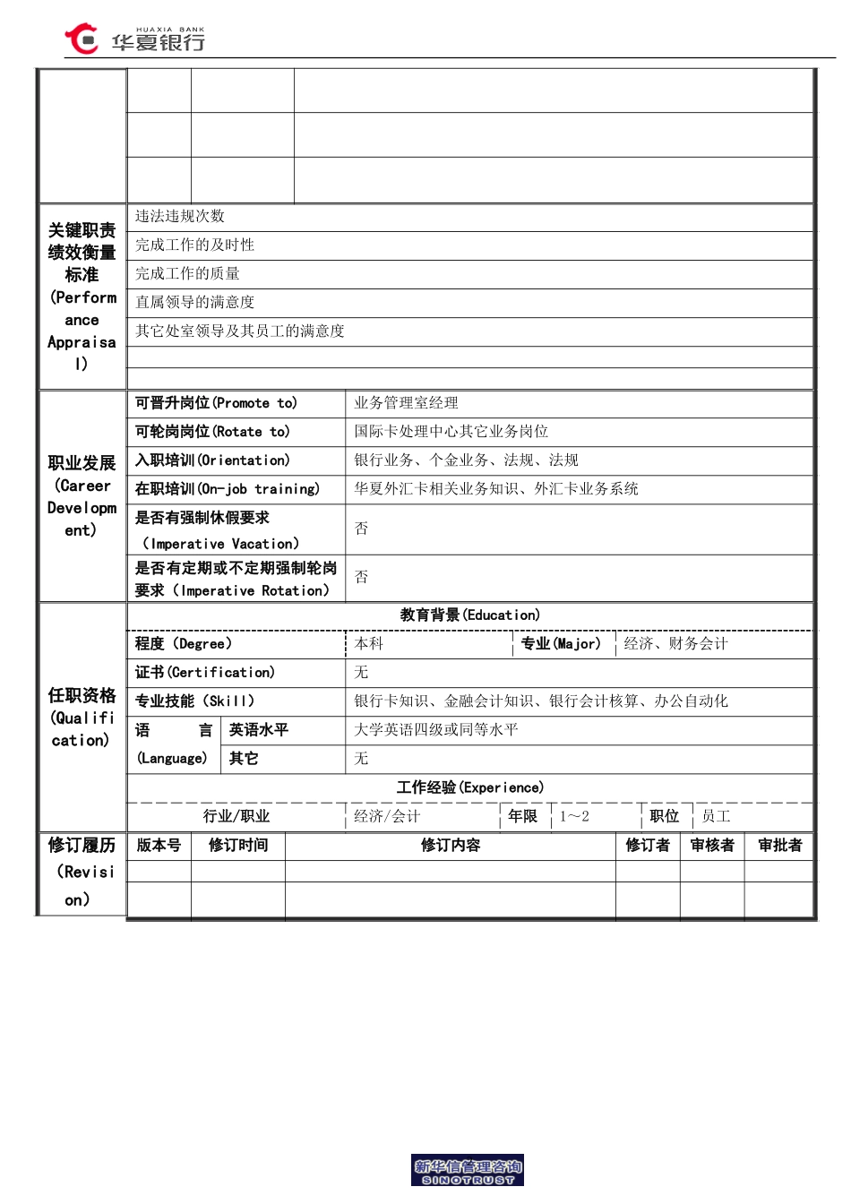 15.07.03国际卡处理中心业务室－业务培训岗位说明书.doc_第2页