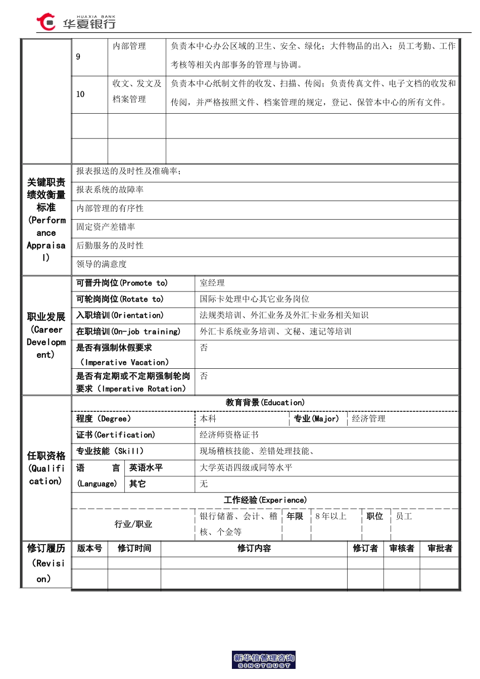 15.07.04国际卡处理中心业务室－统计支持岗位说明书.doc_第2页