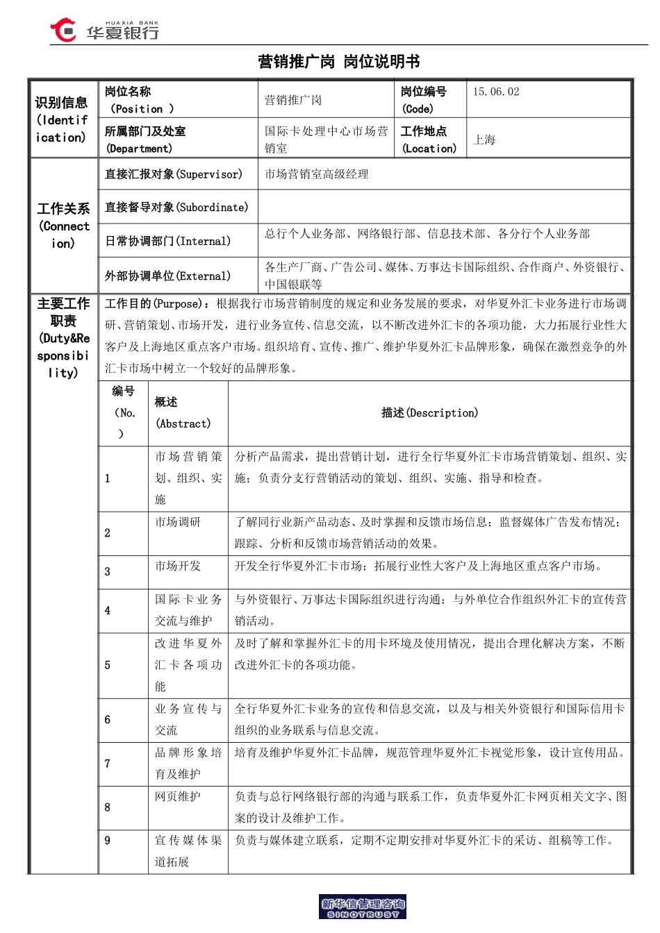 15.06.02国际卡处理中心市场室－营销推广岗位说明书.doc_第1页