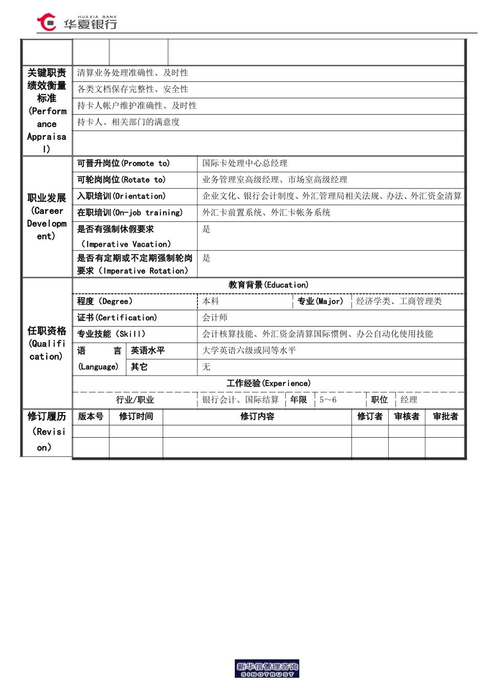 15.05.01国际卡处理中心清算室－高级经理岗位说明书.doc_第2页