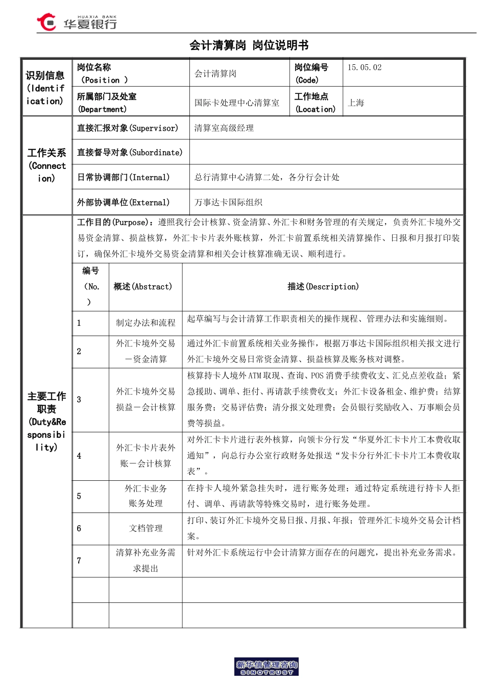 15.05.02国际卡处理中心清算室－会计清算岗位说明书.doc_第1页