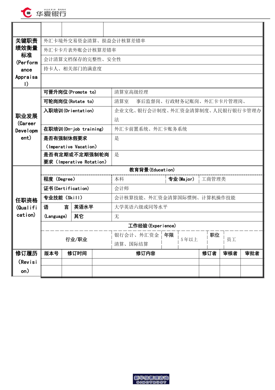 15.05.02国际卡处理中心清算室－会计清算岗位说明书.doc_第2页
