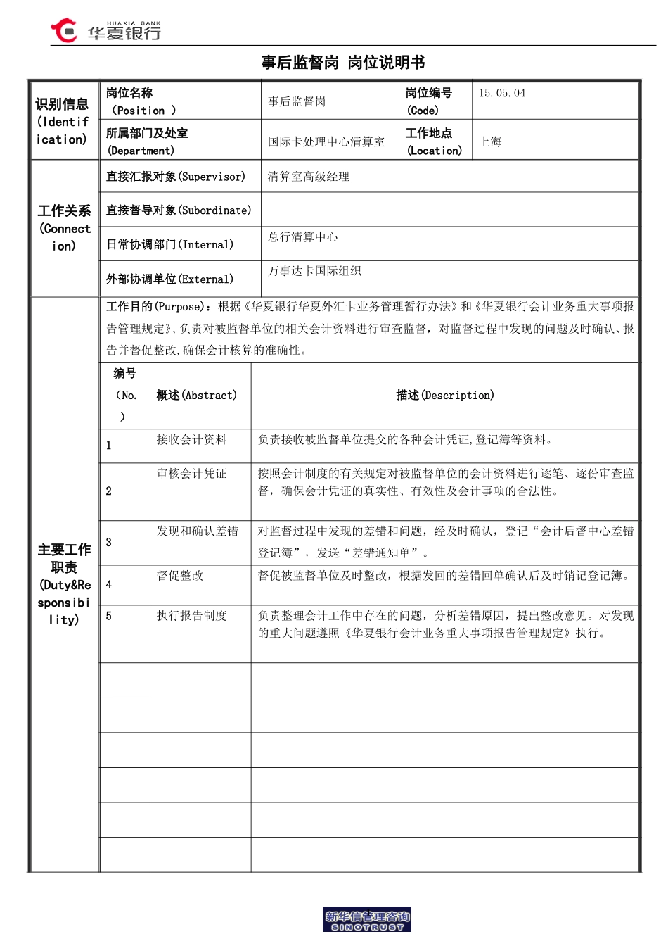 15.05.04国际卡处理中心清算室－事后监督岗位说明书.doc_第1页