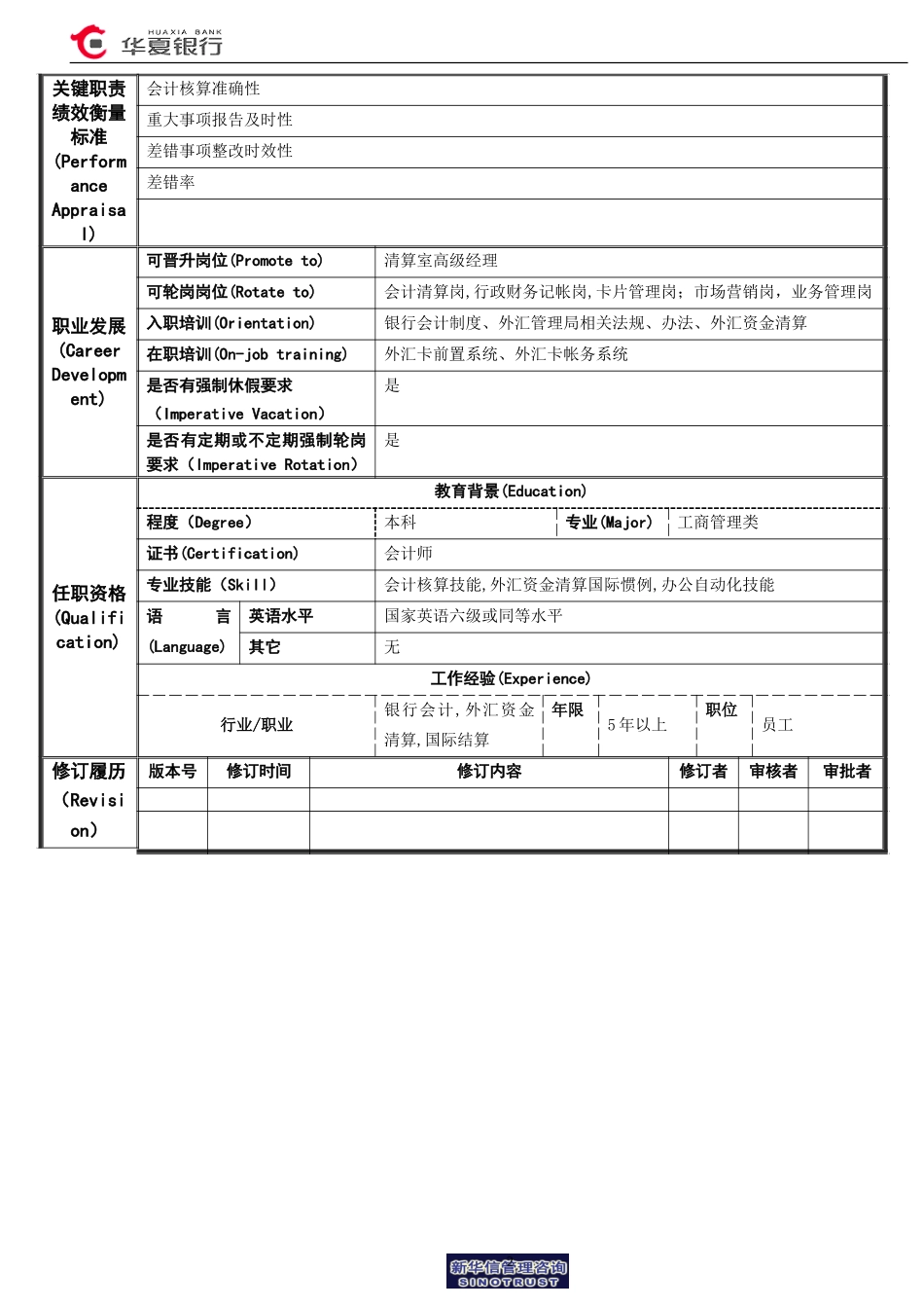 15.05.04国际卡处理中心清算室－事后监督岗位说明书.doc_第2页