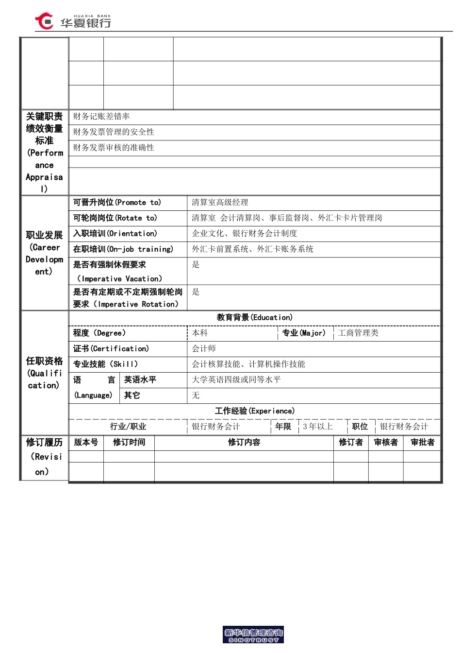 15.05.05国际卡处理中心清算室－行政财务记账岗位说明书.doc_第2页