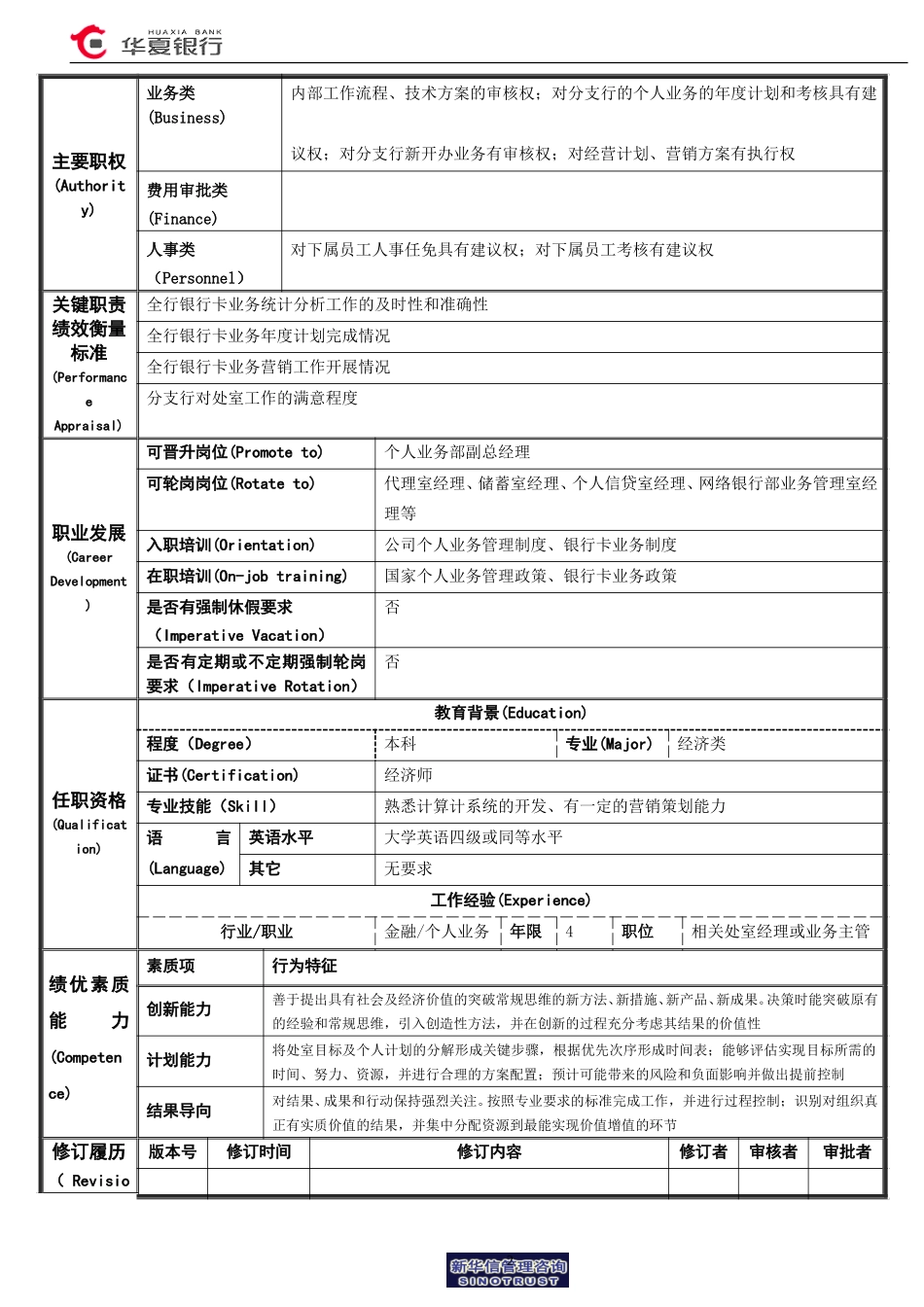 15.04.01银行卡室－经理岗位说明书.doc_第2页