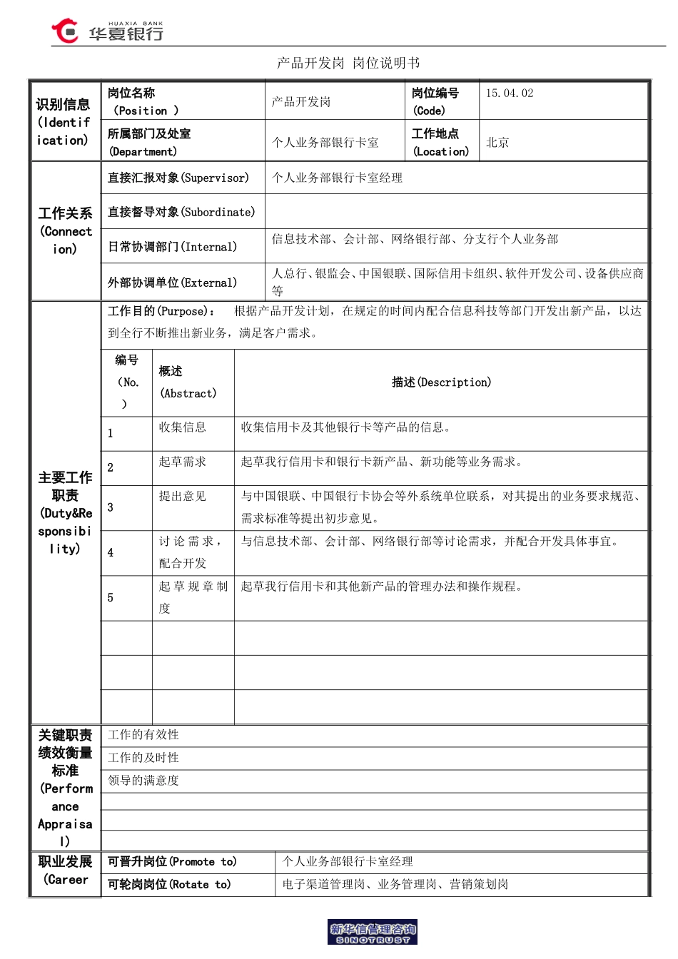 15.04.02银行卡室－产品开发岗位说明书.doc_第1页