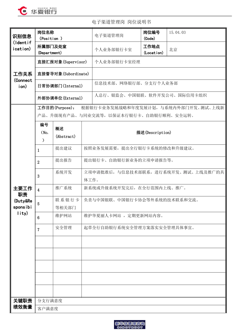 15.04.03银行卡室－电子渠道管理岗位说明书.doc_第1页