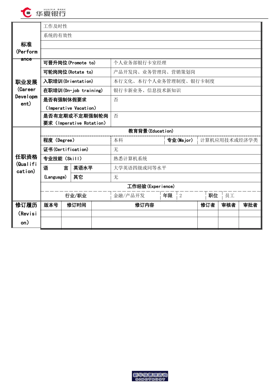 15.04.03银行卡室－电子渠道管理岗位说明书.doc_第2页