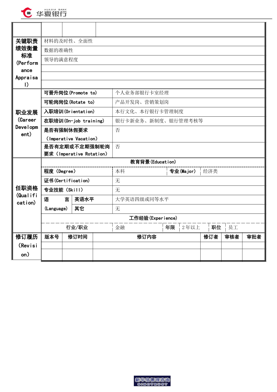 15.04.04银行卡室－业务管理岗位说明书.doc_第2页