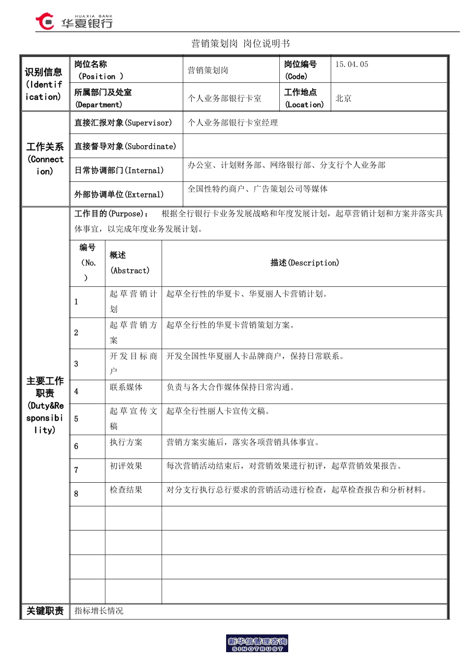 15.04.05银行卡室－营销策划岗位说明书.doc_第1页