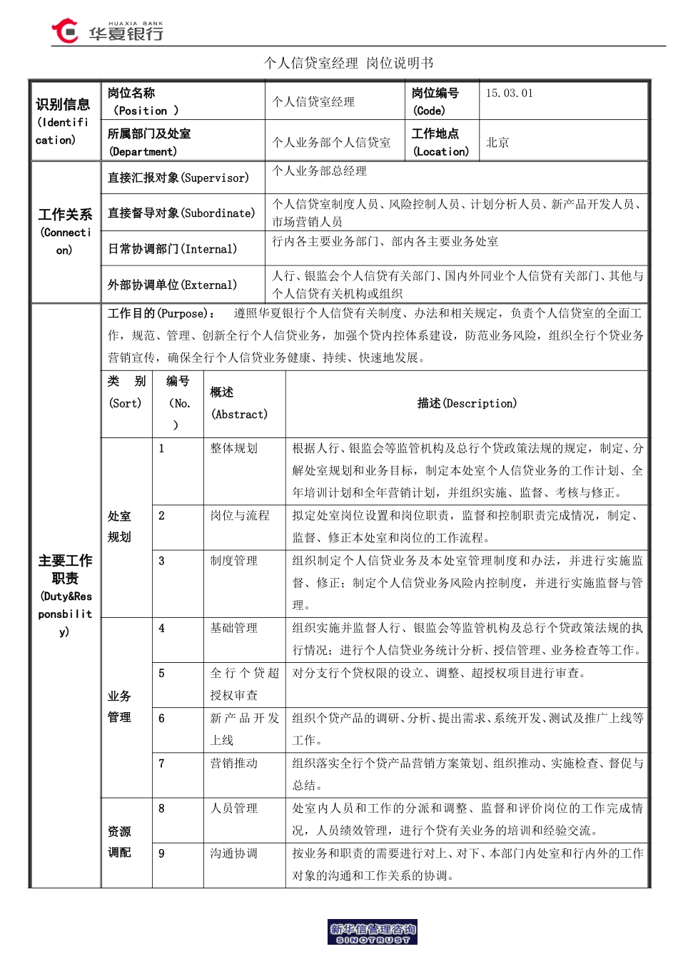 15.03.01个人信贷室－经理岗位说明书.doc_第1页