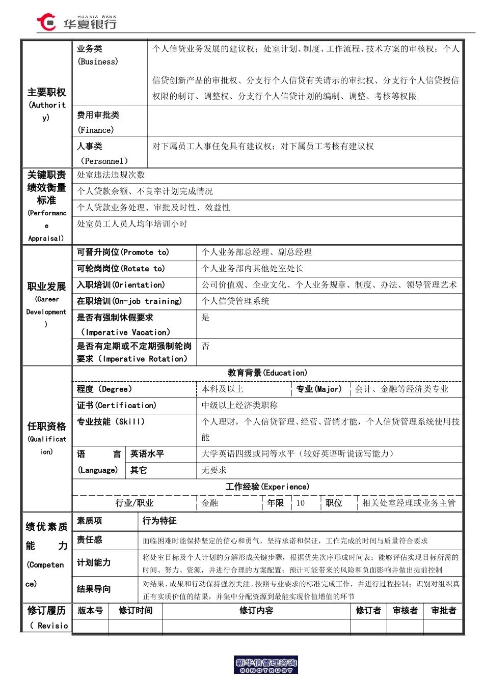 15.03.01个人信贷室－经理岗位说明书.doc_第2页