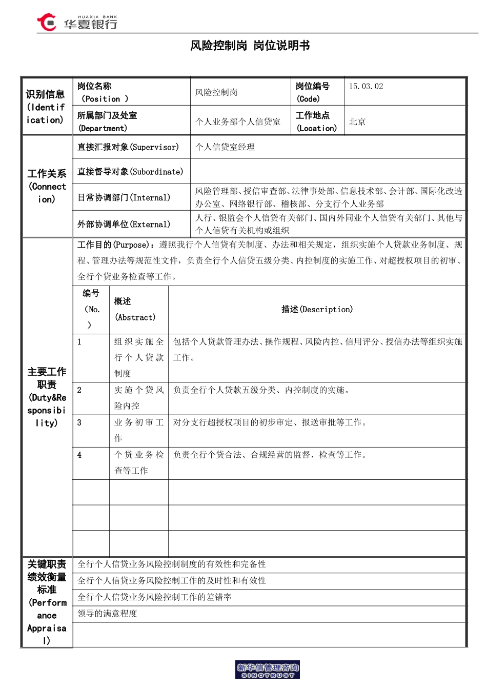 15.03.02个人信贷室－风险控制岗位说明书.doc_第1页