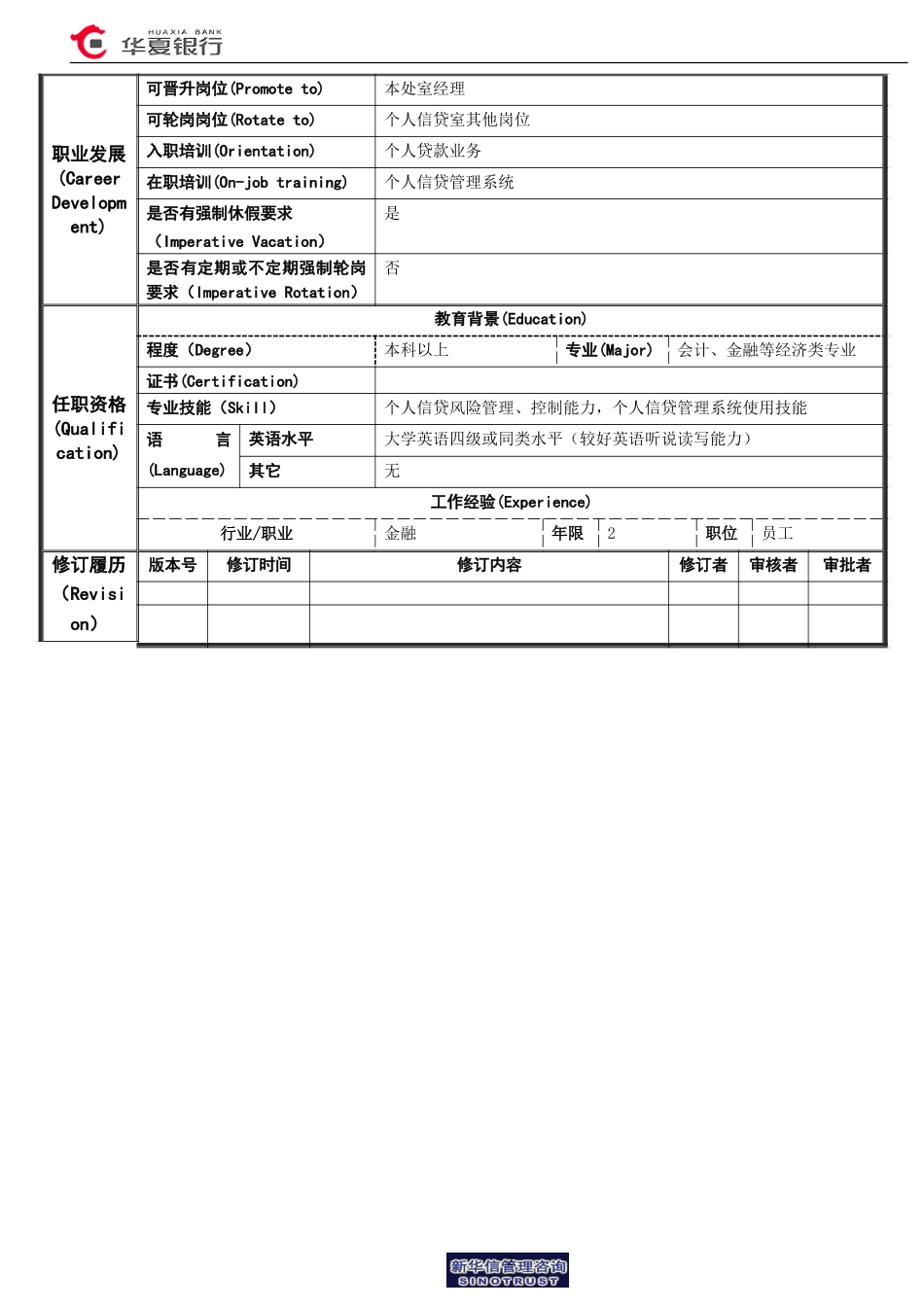 15.03.02个人信贷室－风险控制岗位说明书.doc_第2页