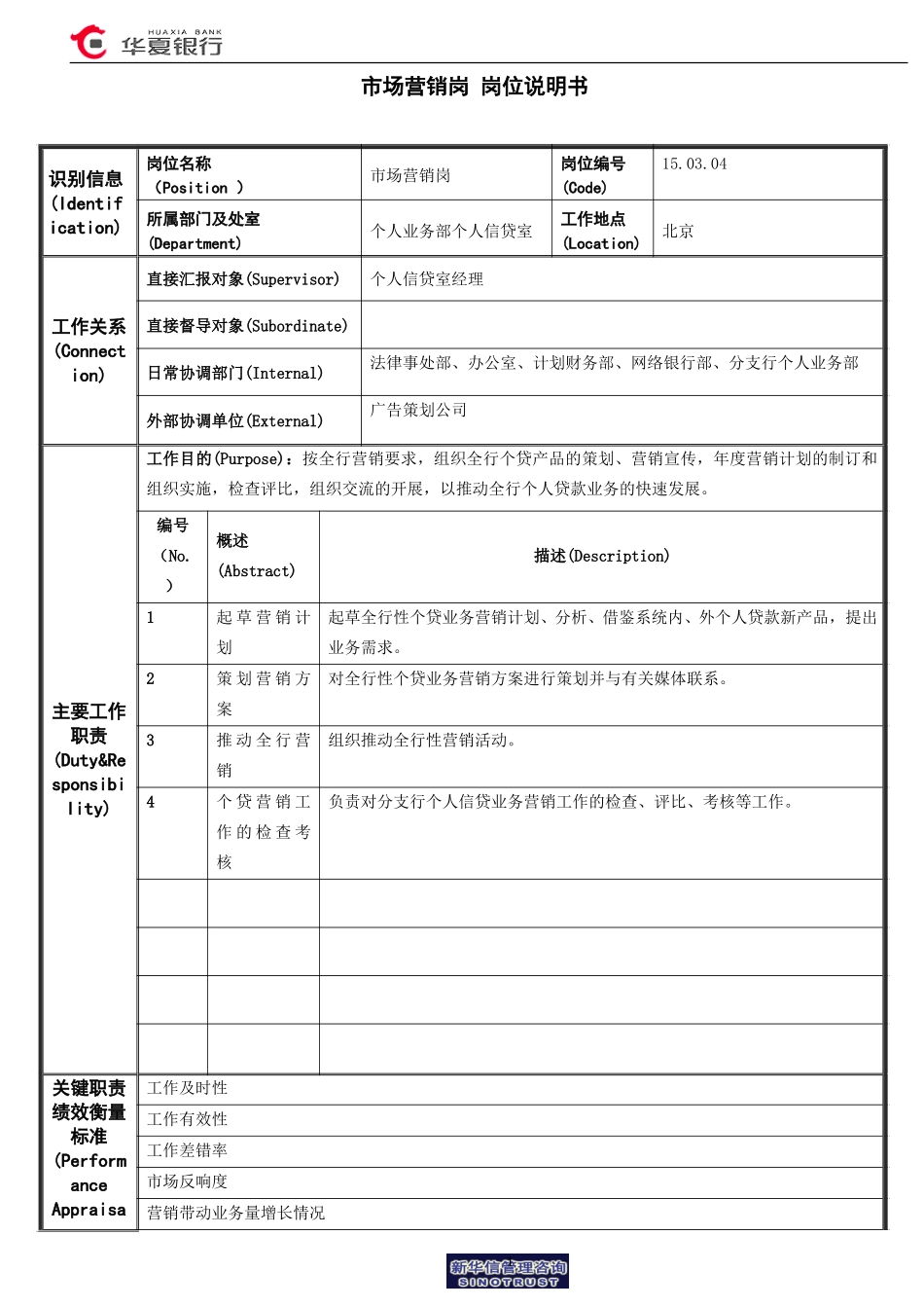 15.03.04个人信贷室－市场营销岗位说明书.doc_第1页