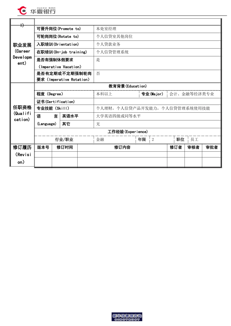 15.03.05个人信贷室－新产品开发岗位说明书.doc_第2页