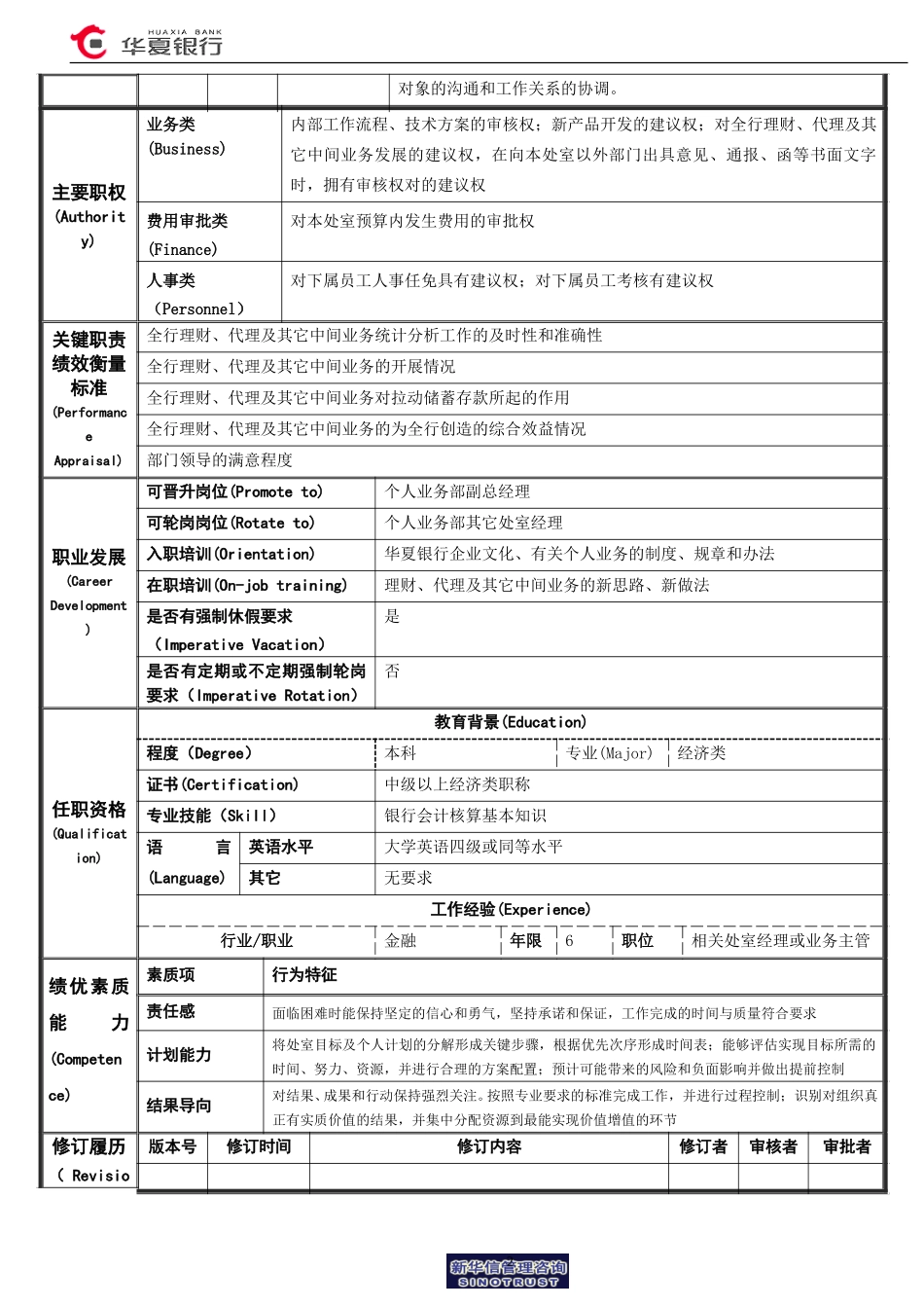 15.02.01代理业务室－经理岗位说明书.doc_第2页