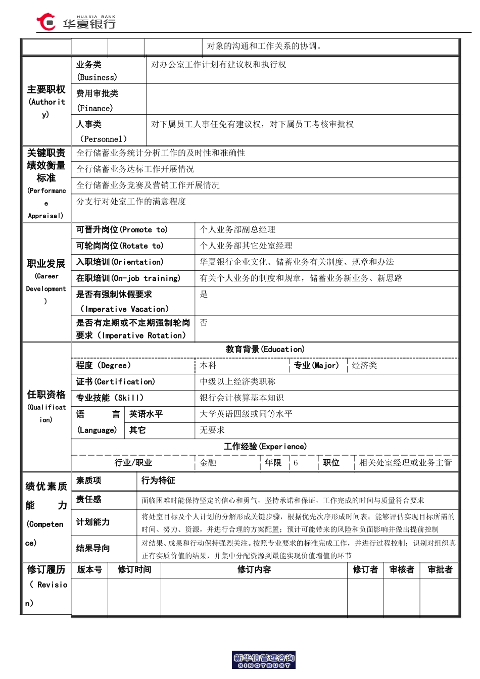 15.01.01储蓄业务室－经理岗位说明书.doc_第2页