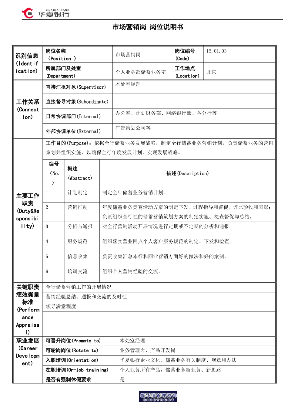 15.01.03储蓄业务室－市场营销岗位说明书.doc_第1页