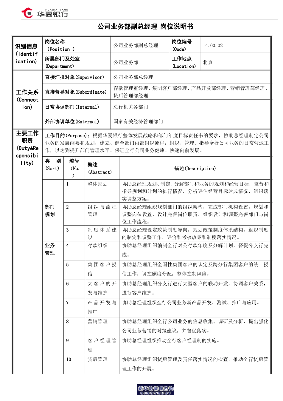 公司业务部副总经理岗位说明书.doc_第1页