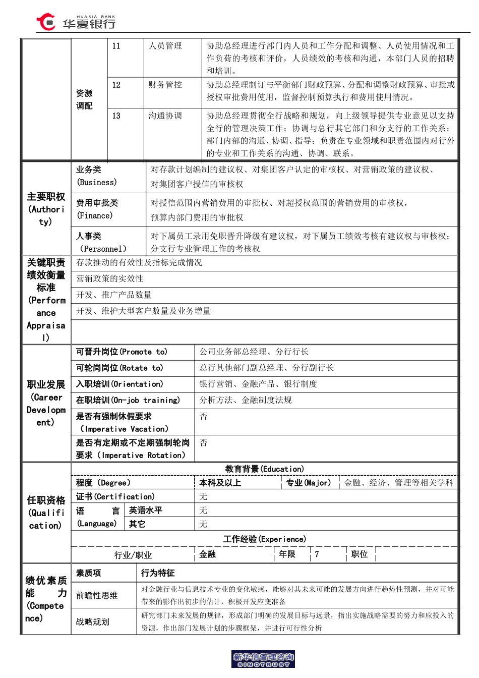 公司业务部副总经理岗位说明书.doc_第2页
