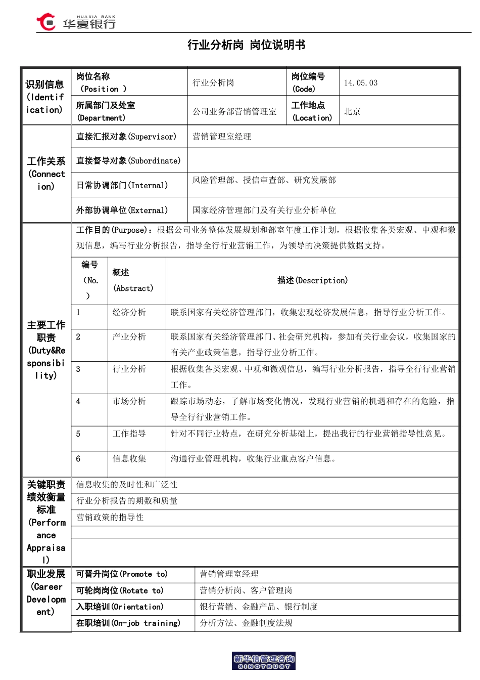行业分析岗岗位说明书.doc_第1页