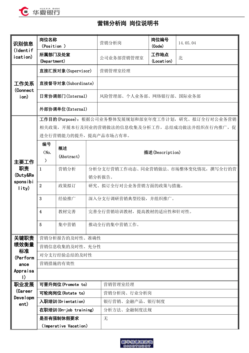 营销分析岗岗位说明书.doc_第1页